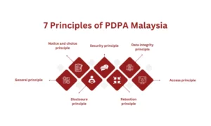 Malaysia PDPA