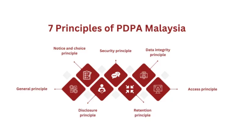 7 Principles of PDPA Malaysia (What Are They?)