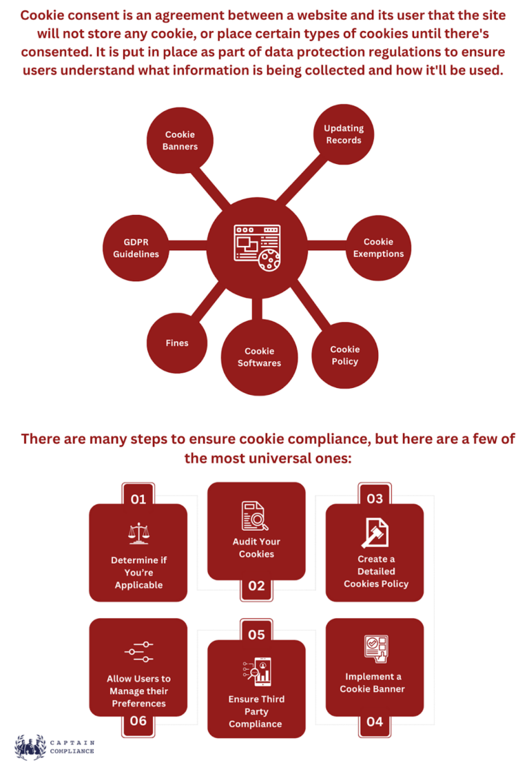 Consent Management Guide