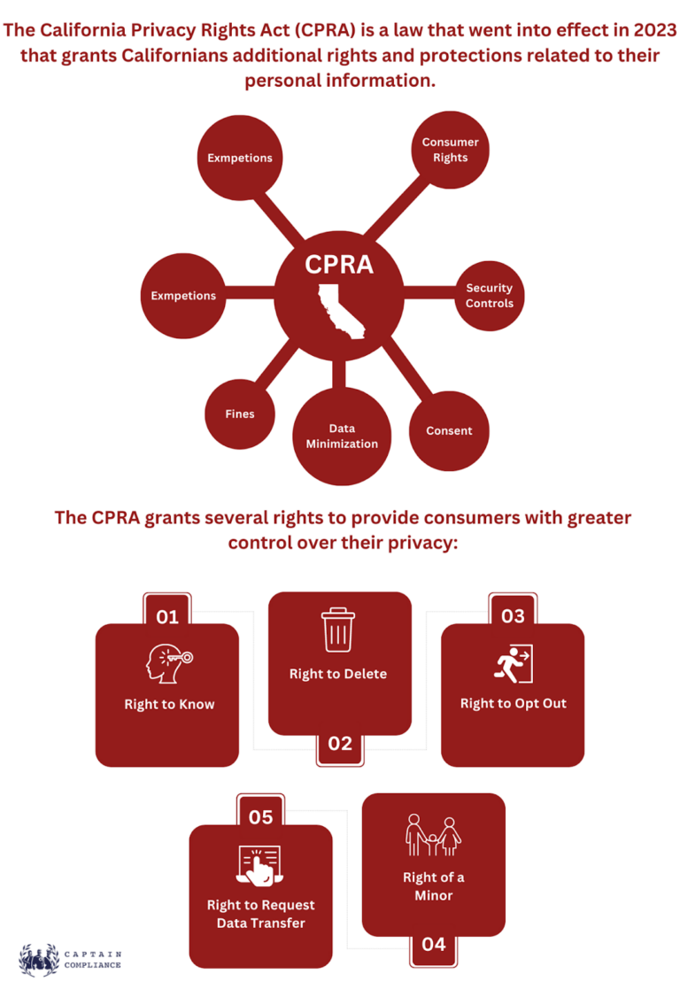 CPRA Opt Out