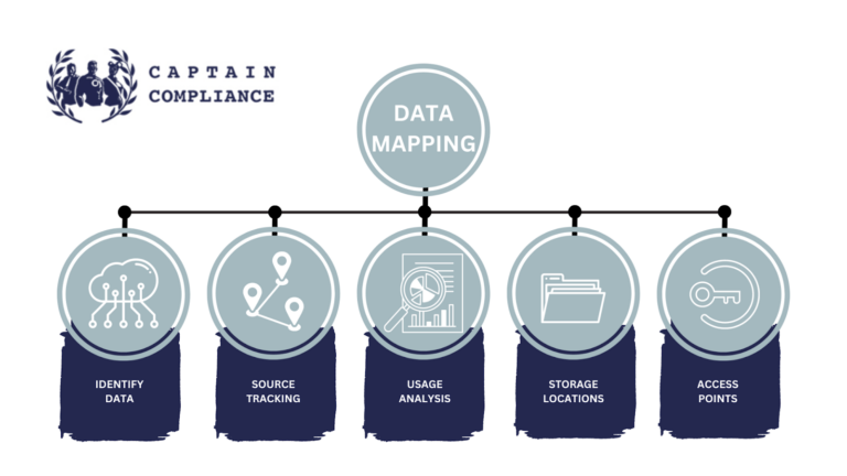 Data Mapping