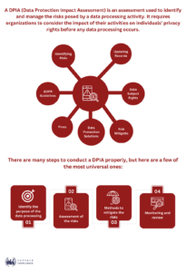 Captain Compliances Data Protection Impact Assessment Guide