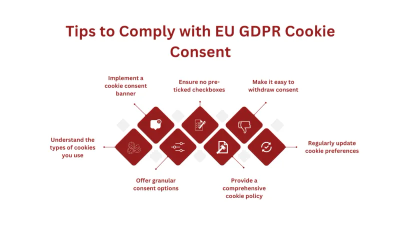 EU GDPR Consent Principles