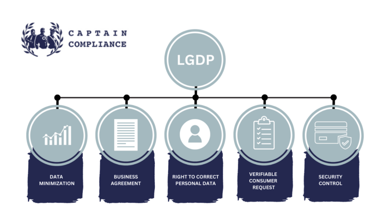Brazil–EU Mutual Adequacy: What It Changes for GDPR and LGPD Data Transfers