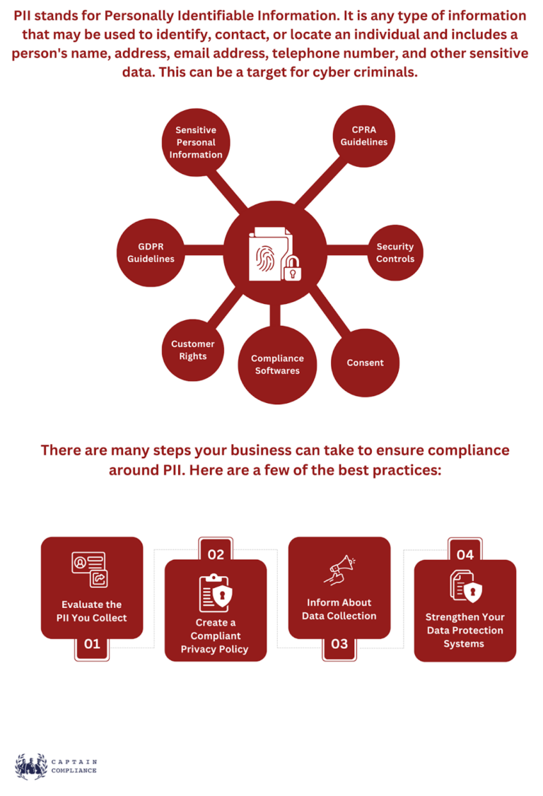 Is PII Always Confidential Information? The Answer May Surprise You