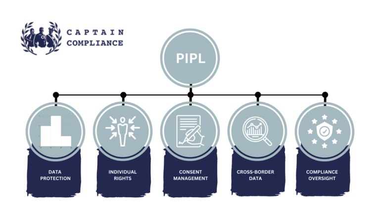 PIPL Fines: What Non-Compliance Can Cost You