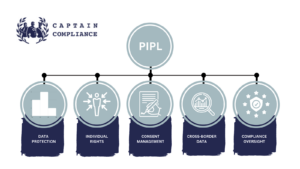 PIPL China Privacy Law