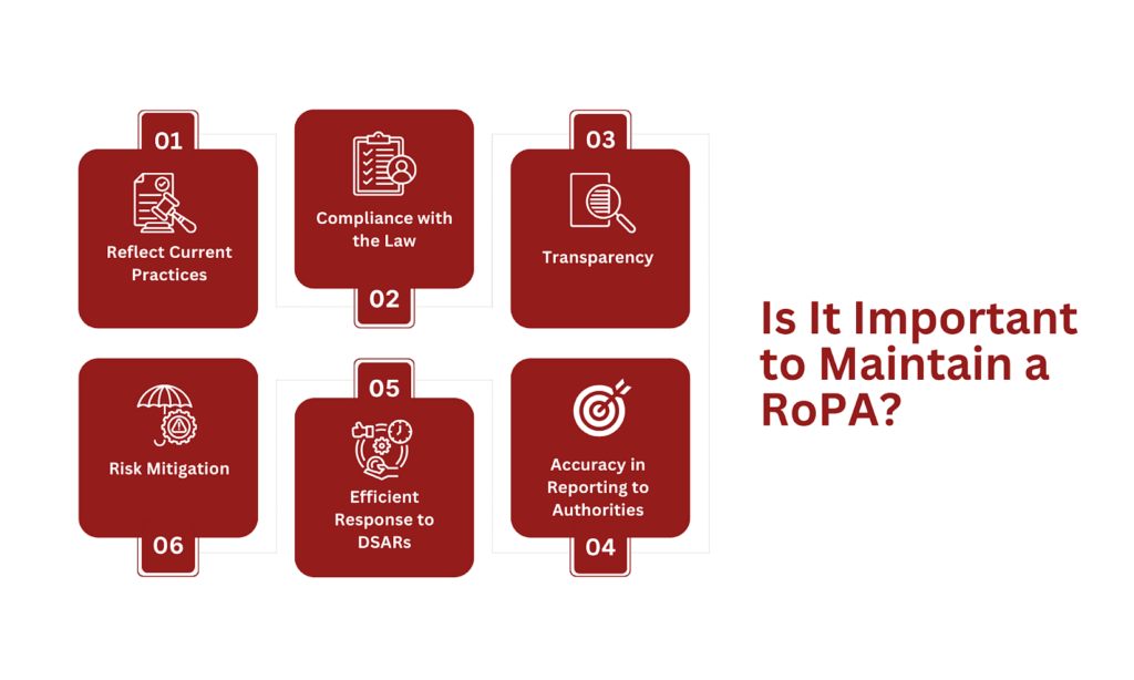 Importance of RoPAs