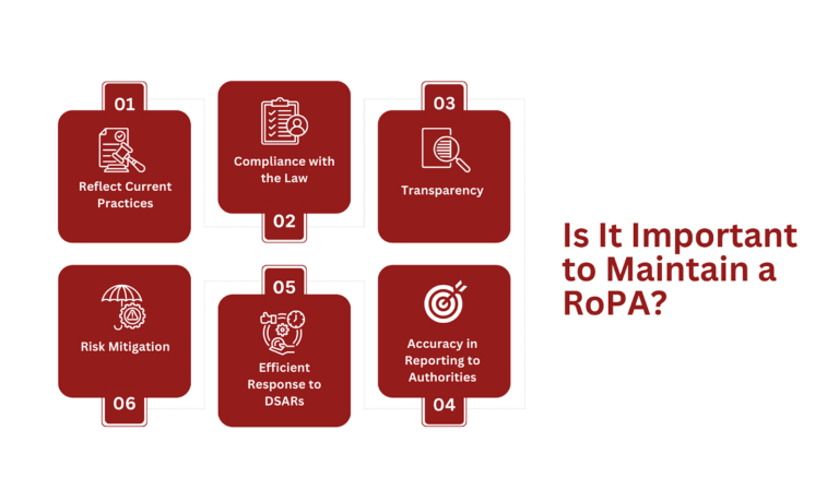 Who Must Maintain a Record of Processing Activities? (Full Guide)