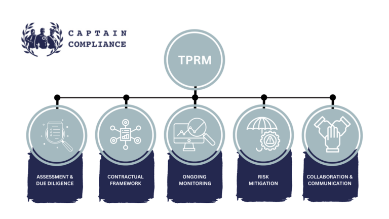 TPRM Guide