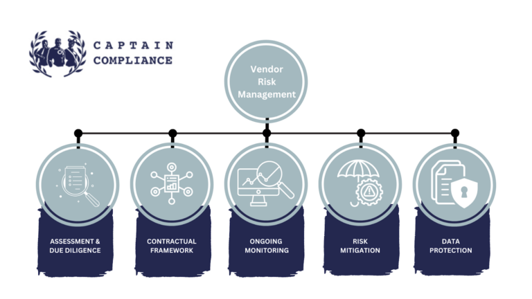 Vendor Risk Management