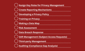 Privacy Management Program Template