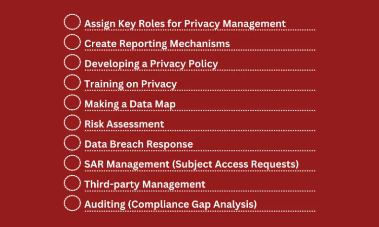 Privacy Management Program Template: Ultimate Guide