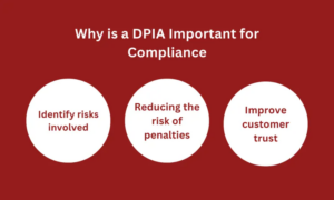 DPIA for Compliance Image