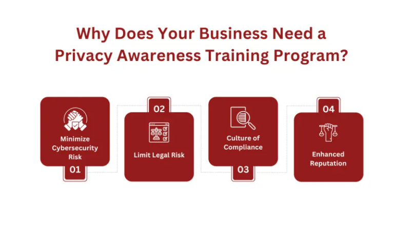 Privacy Awareness Training Program: Steps to Make it