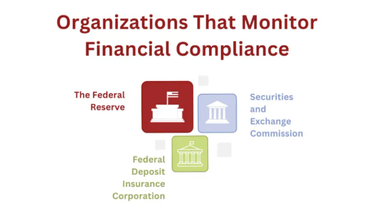 Financial Services Compliance Requirements: Ultimate Guide