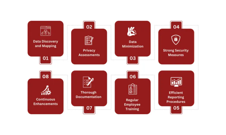 Privacy Program Management: What You Must Know