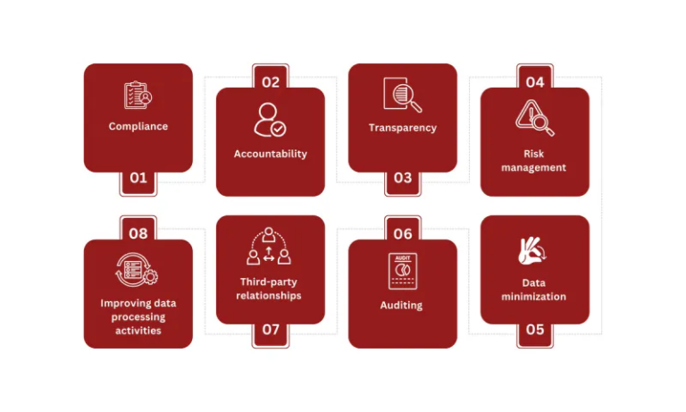 RoPA LGPD: The Ultimate Guide for Businesses