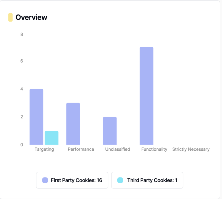Best Practices for Adding Cookie Tracking to Your Website