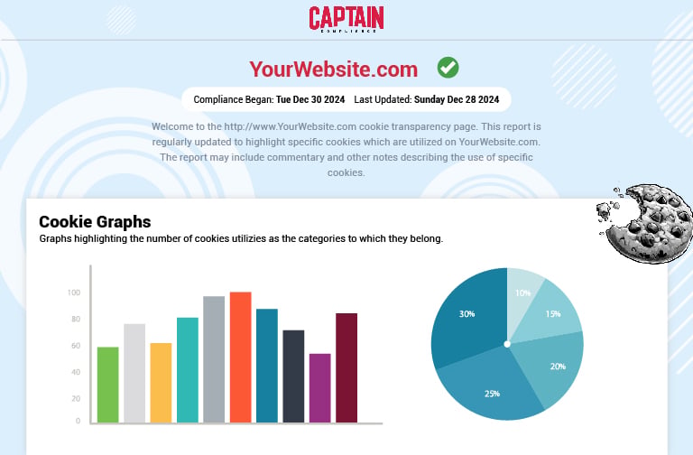 Example of a Cookie Transparency Page listing cookies, providers, purposes and durations