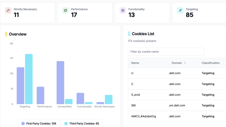 Cookie Compliance – Guide to Consent Management