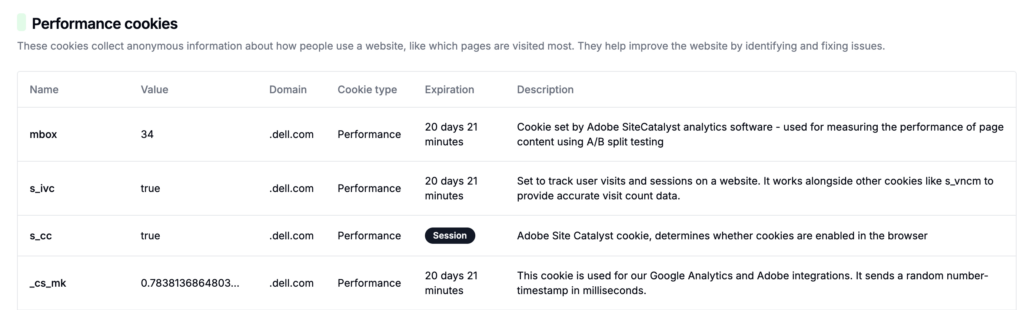 Dynamic Cookie Table Software