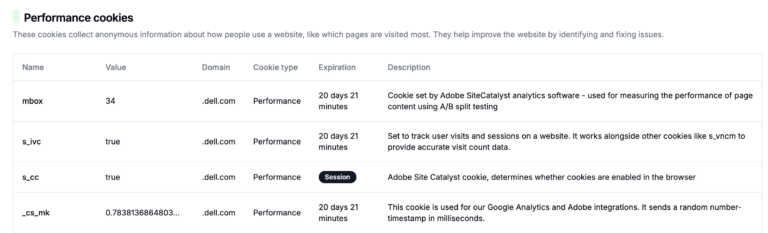 What is a Cookie Table?