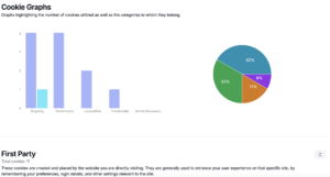 Cookie Manager Define Cookie