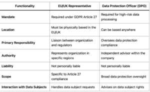 GDPR Article 27 Graph