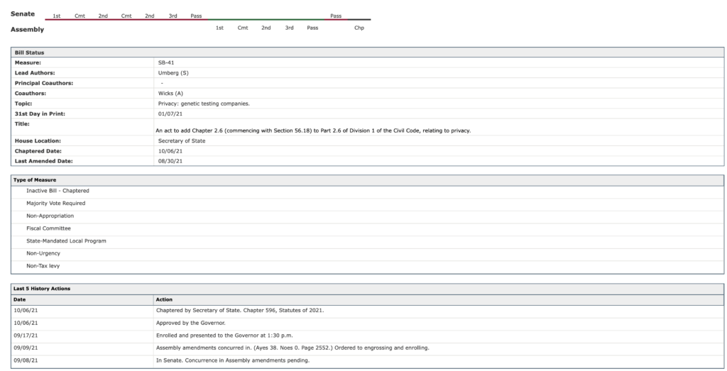 Understanding Gipa The Genetic Information Privacy Act And Its Broader