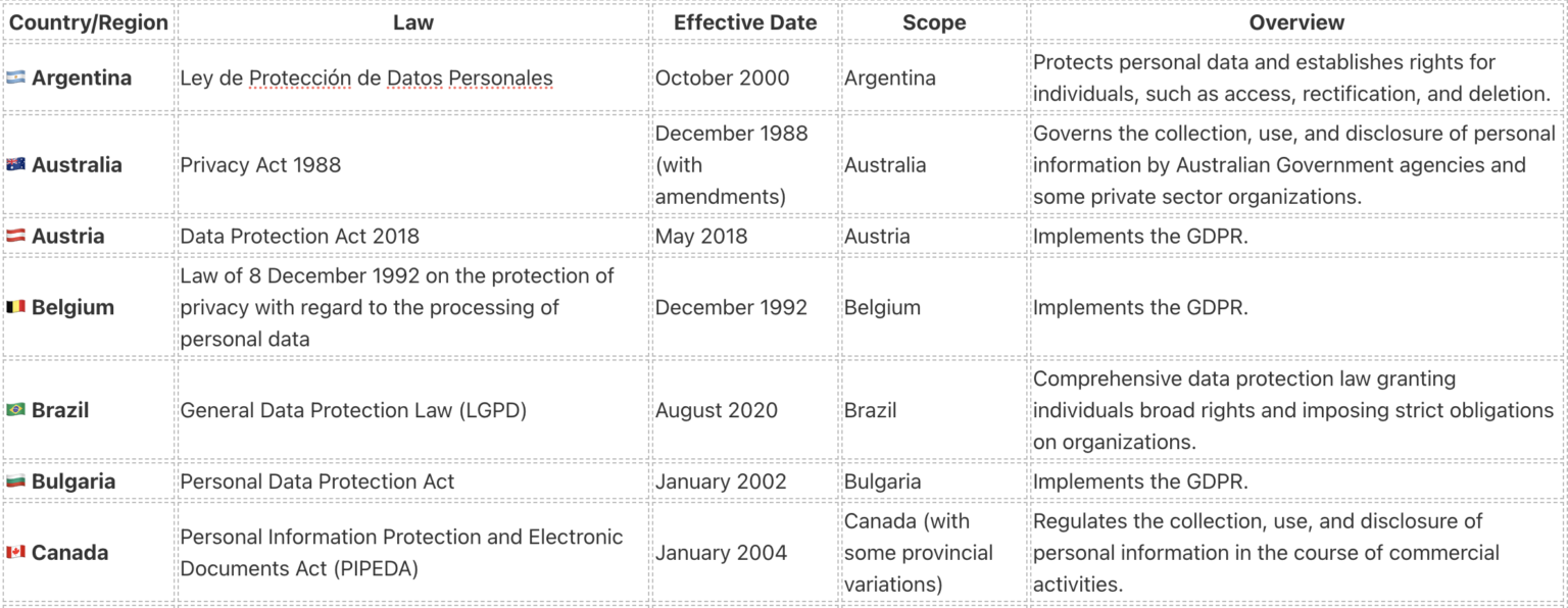 education-captain-compliance