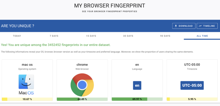The Era of Digital Fingerprinting | Cookieless Targeted Advertising