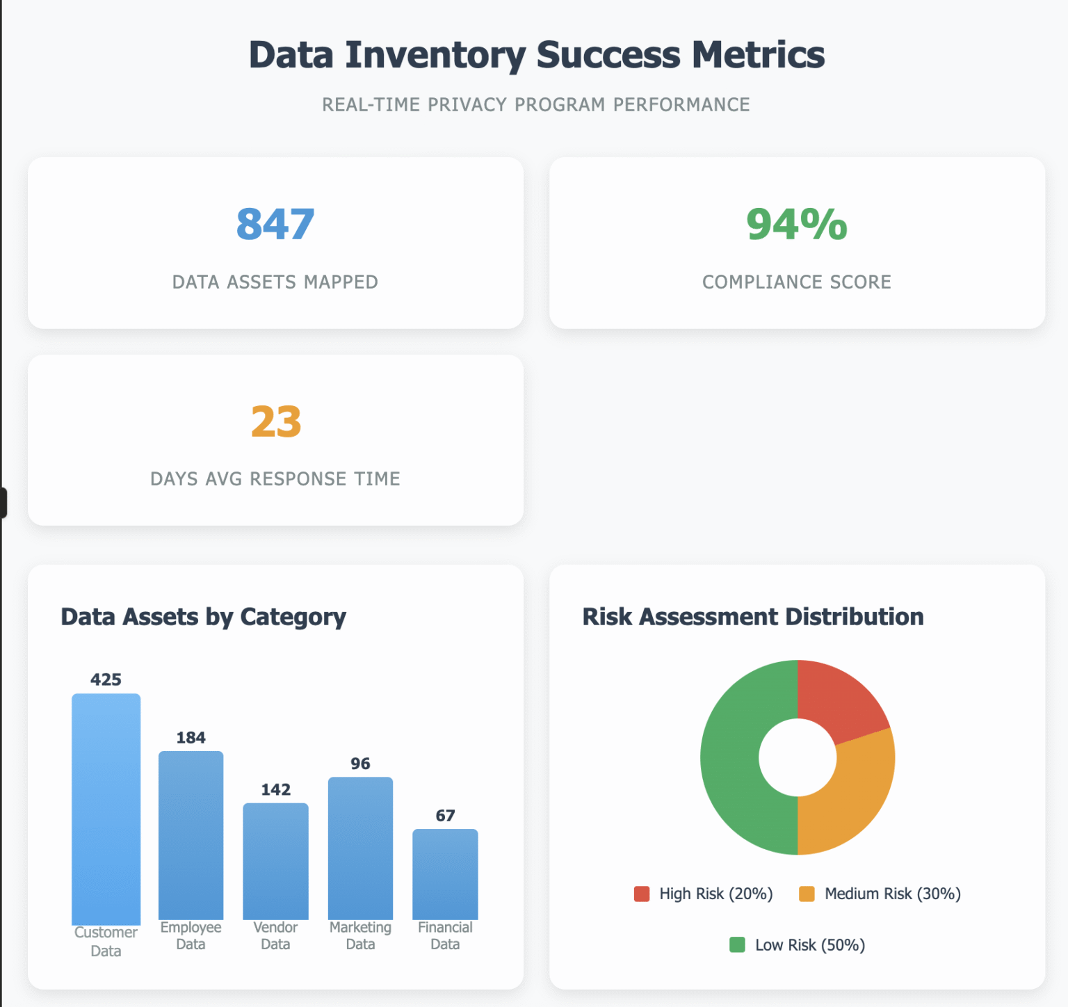 Data Inventory and Data Inventory Classification Help - Captain Compliance