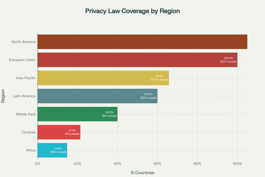 Privacy Law coverage by region