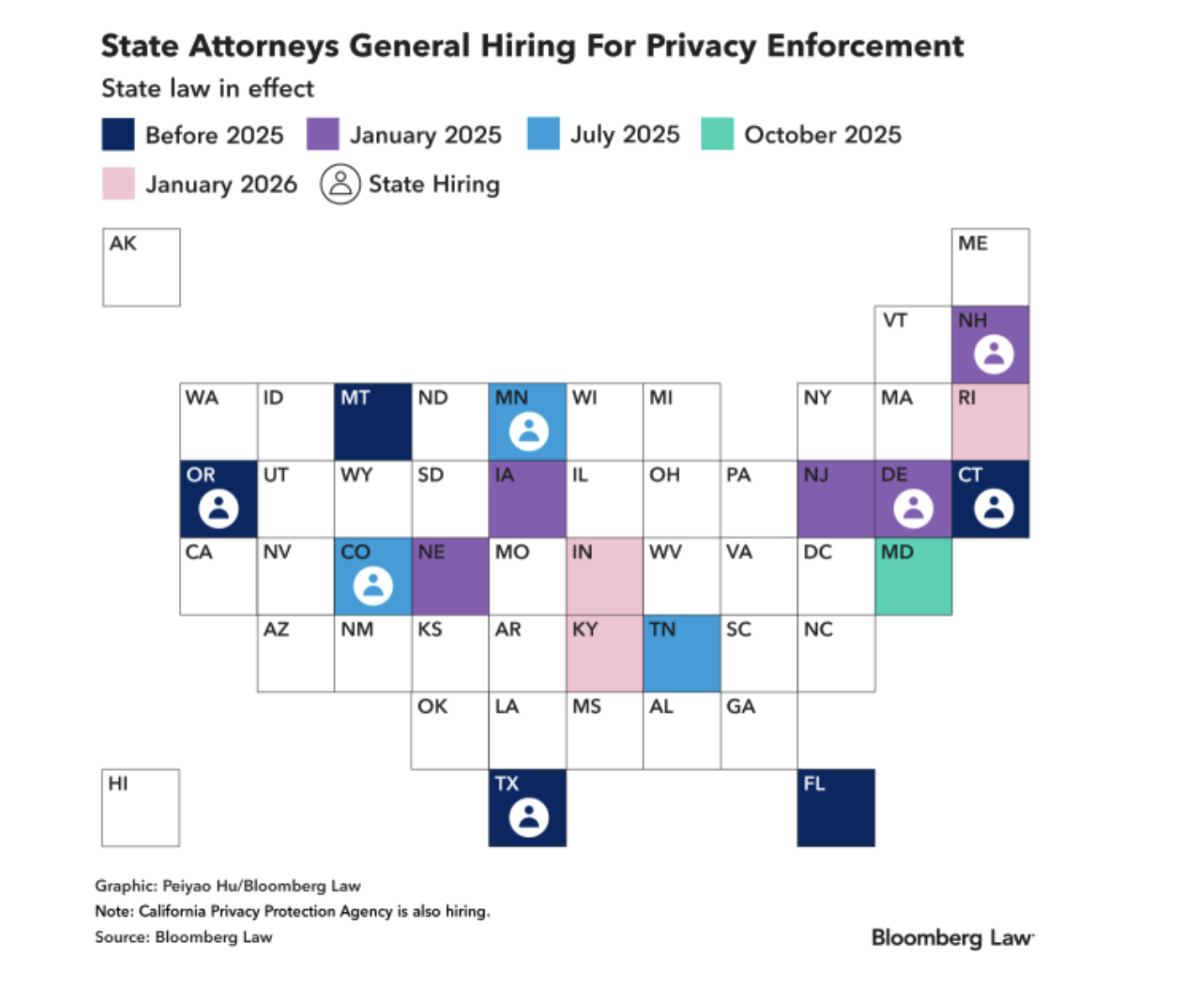 State AG's hiring for privacy crackdowns