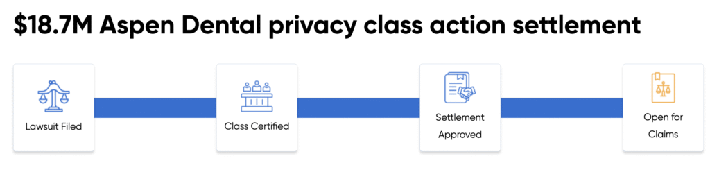 Aspen Dental Privacy Lawsuit Settlement Solution