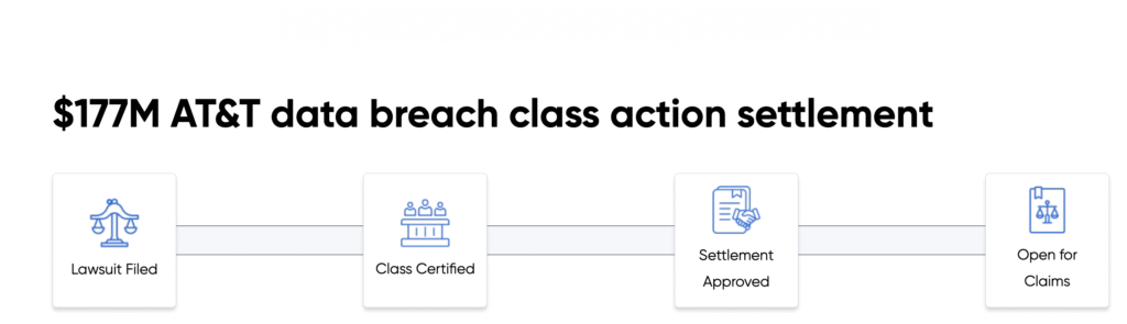 AT&T Privacy Breach Settlement