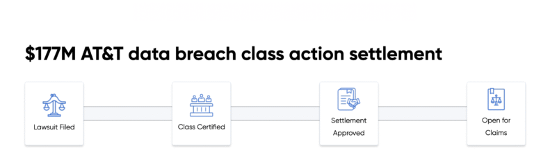 AT&T’s $177 Million Privacy Settlement: Empowering Consumers Through Private Rights of Action
