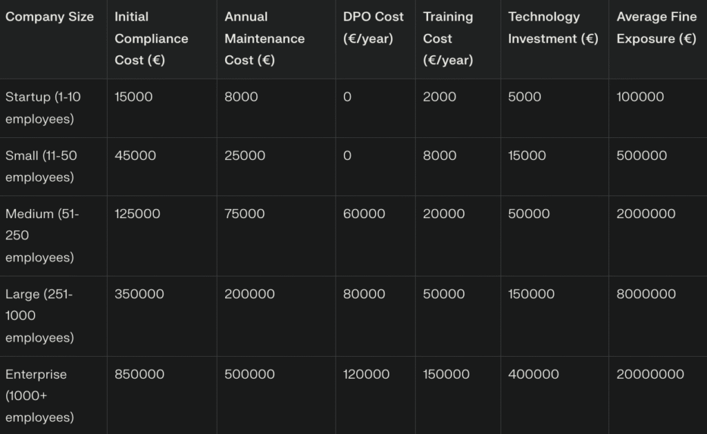 Compliance Cost Analysis