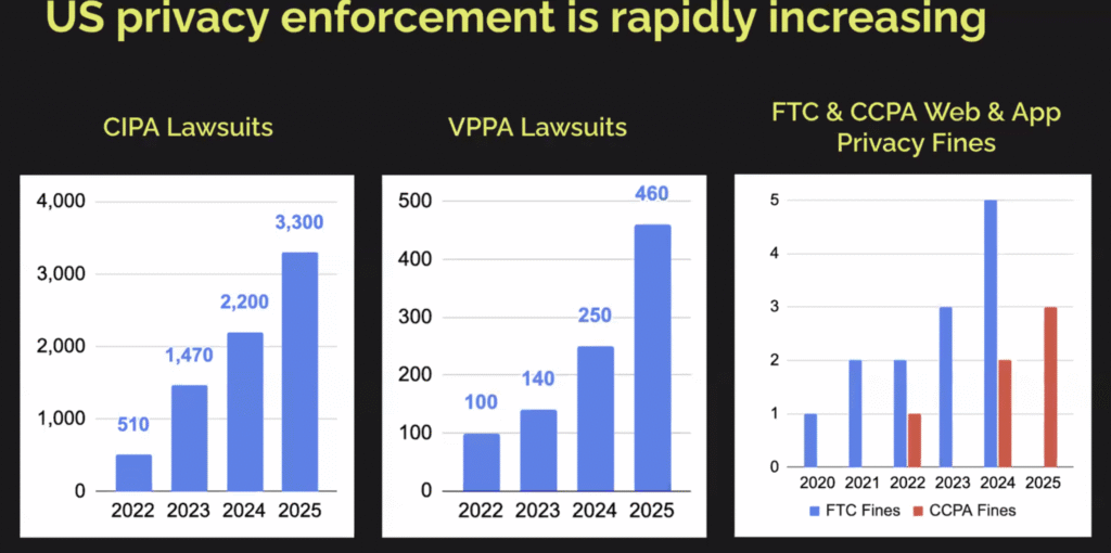 US Privacy Enforcement