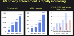 US Privacy Enforcement
