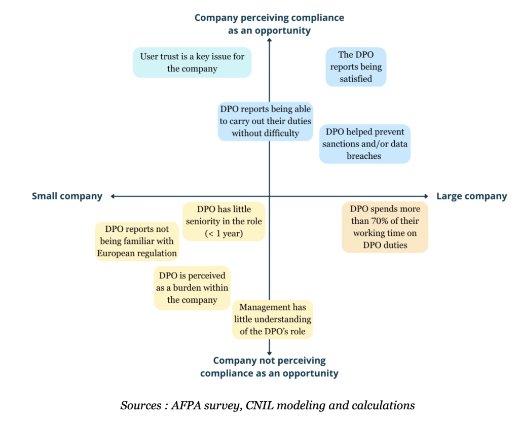 CNIL modeling and calculations