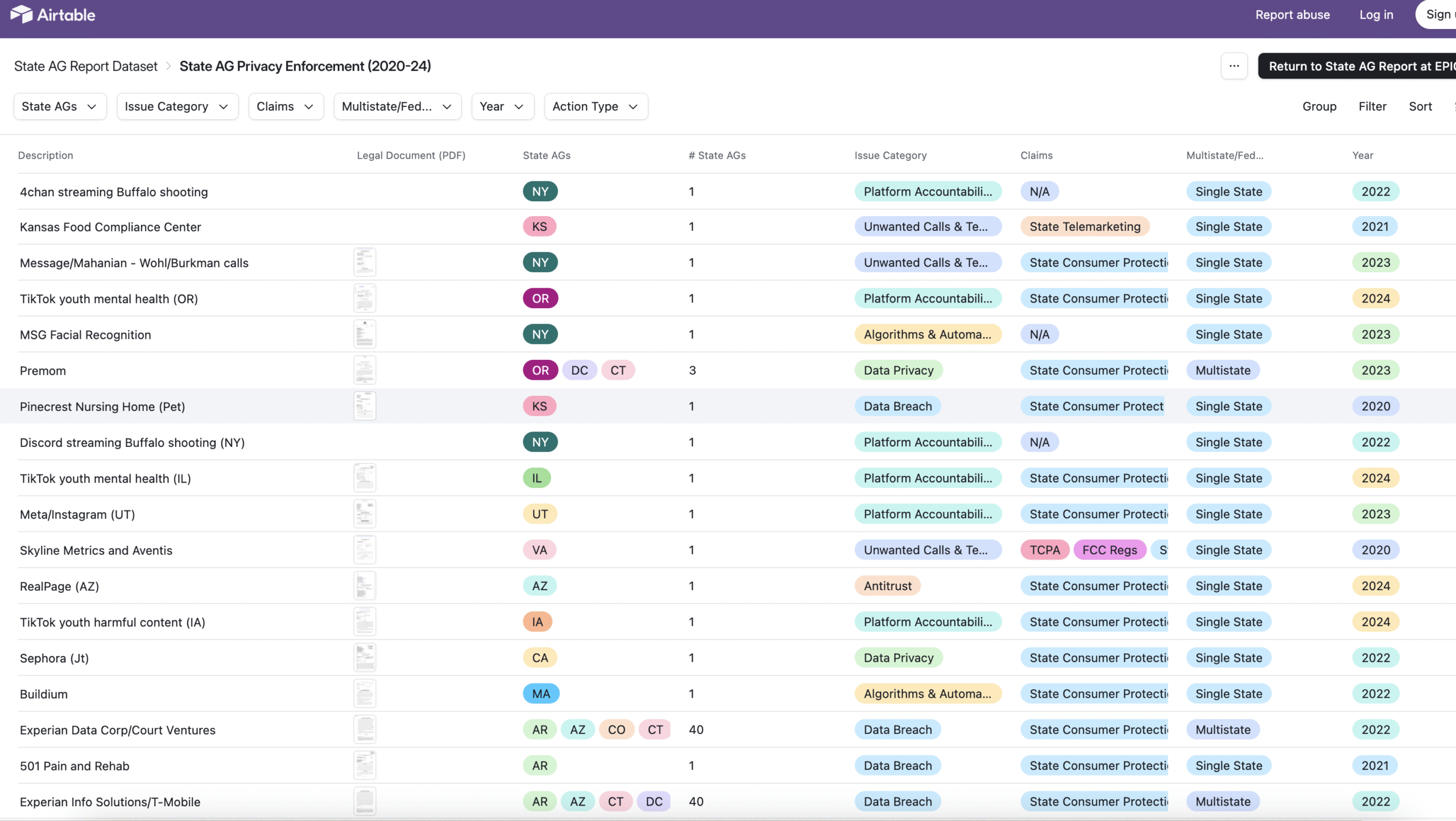 State AG Privacy Enforcement (2020-24)
