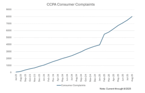 CCPA Consumer Complaints