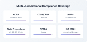 Multi-Jurisdictional Compliance Coverage