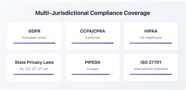 Engineering Cybersecurity Programs for Multi-Jurisdictional Privacy Compliance