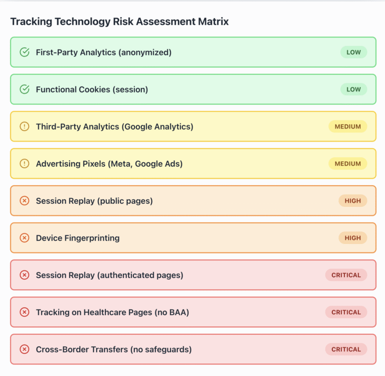 Tracking Technologies: The Complete Guide to AdTech Compliance and Privacy Risk Management