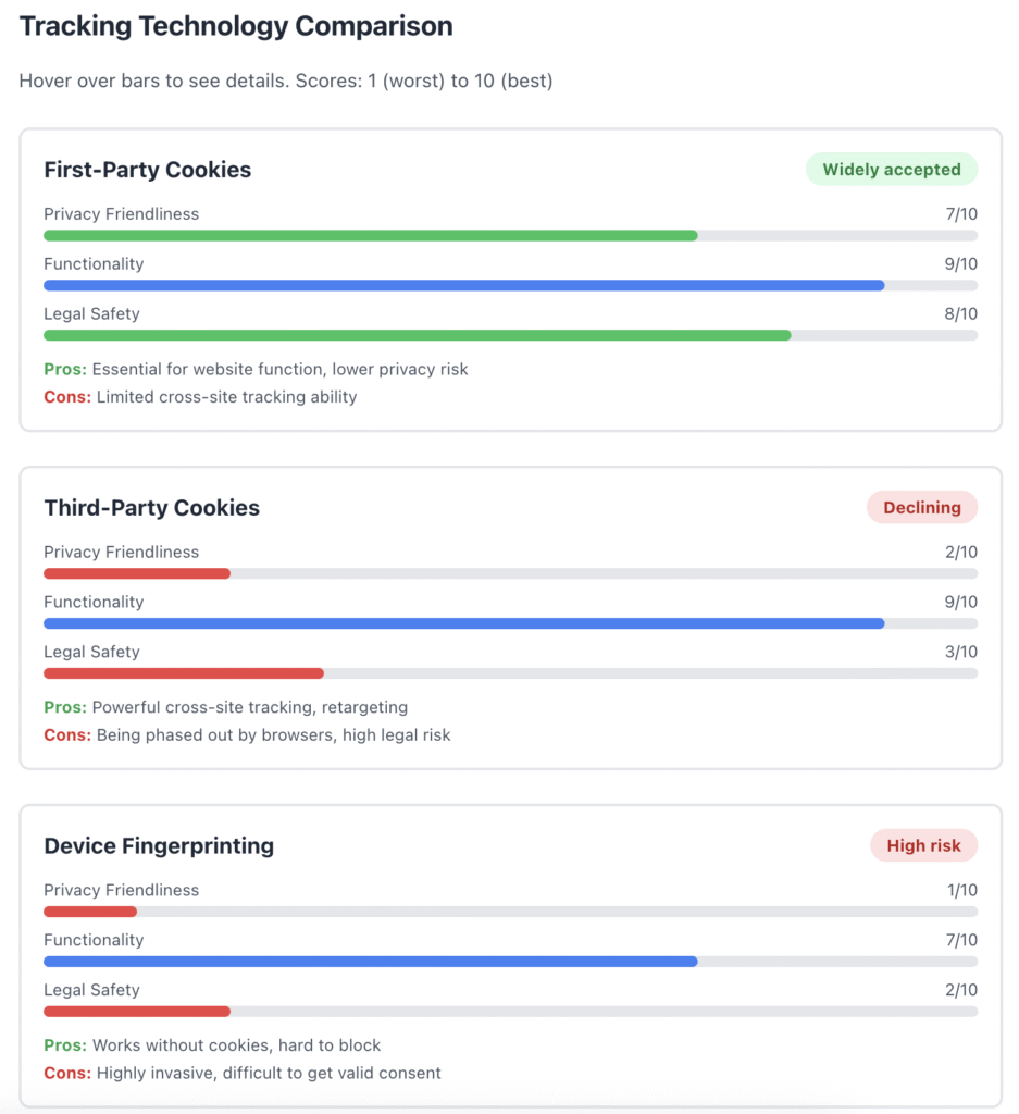 AdTech Tracking comparison chart