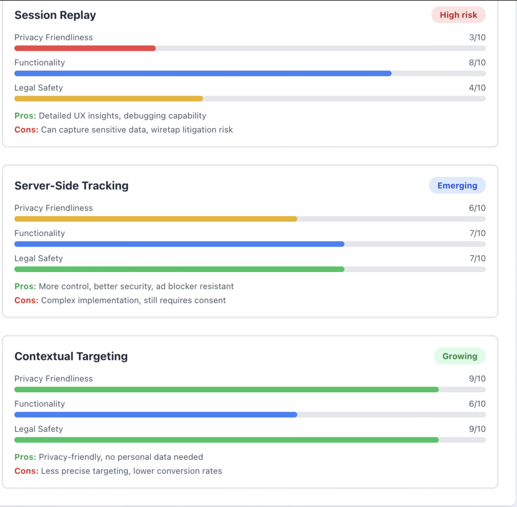 Pros and Cons of tracking technology