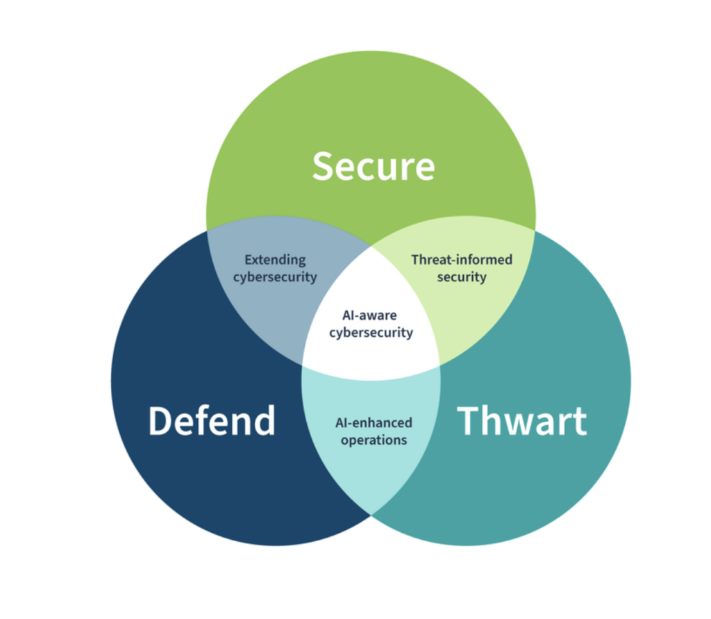NIST Cyber and AI Guidelines
